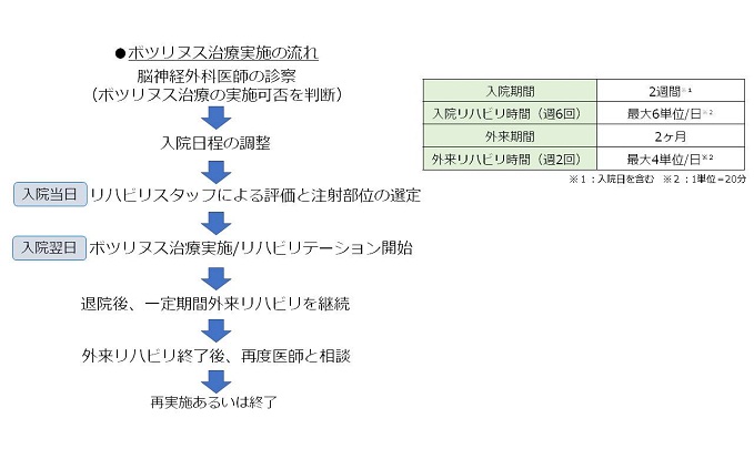 /hannan/upload/department/page/Botulinum_therapy-5.jpg