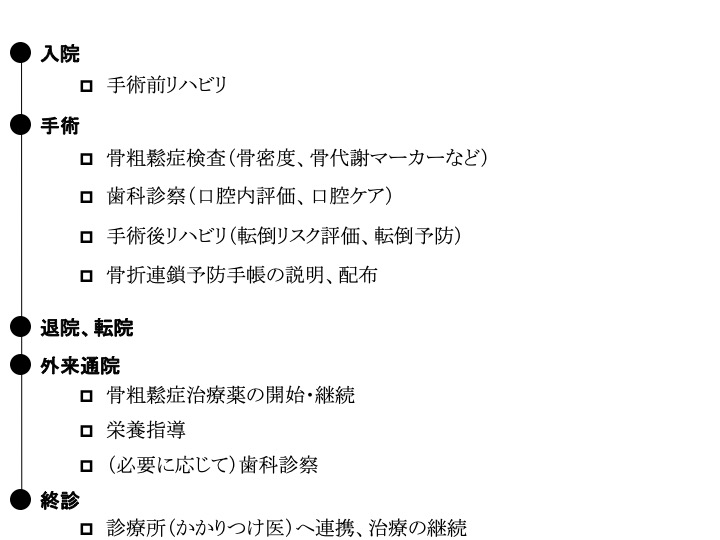 大腿骨近位部骨折に対する骨折連鎖予防 骨心アプローチ 整形外科 診療科 部門紹介 ベルランド総合病院 社会医療法人 生長会