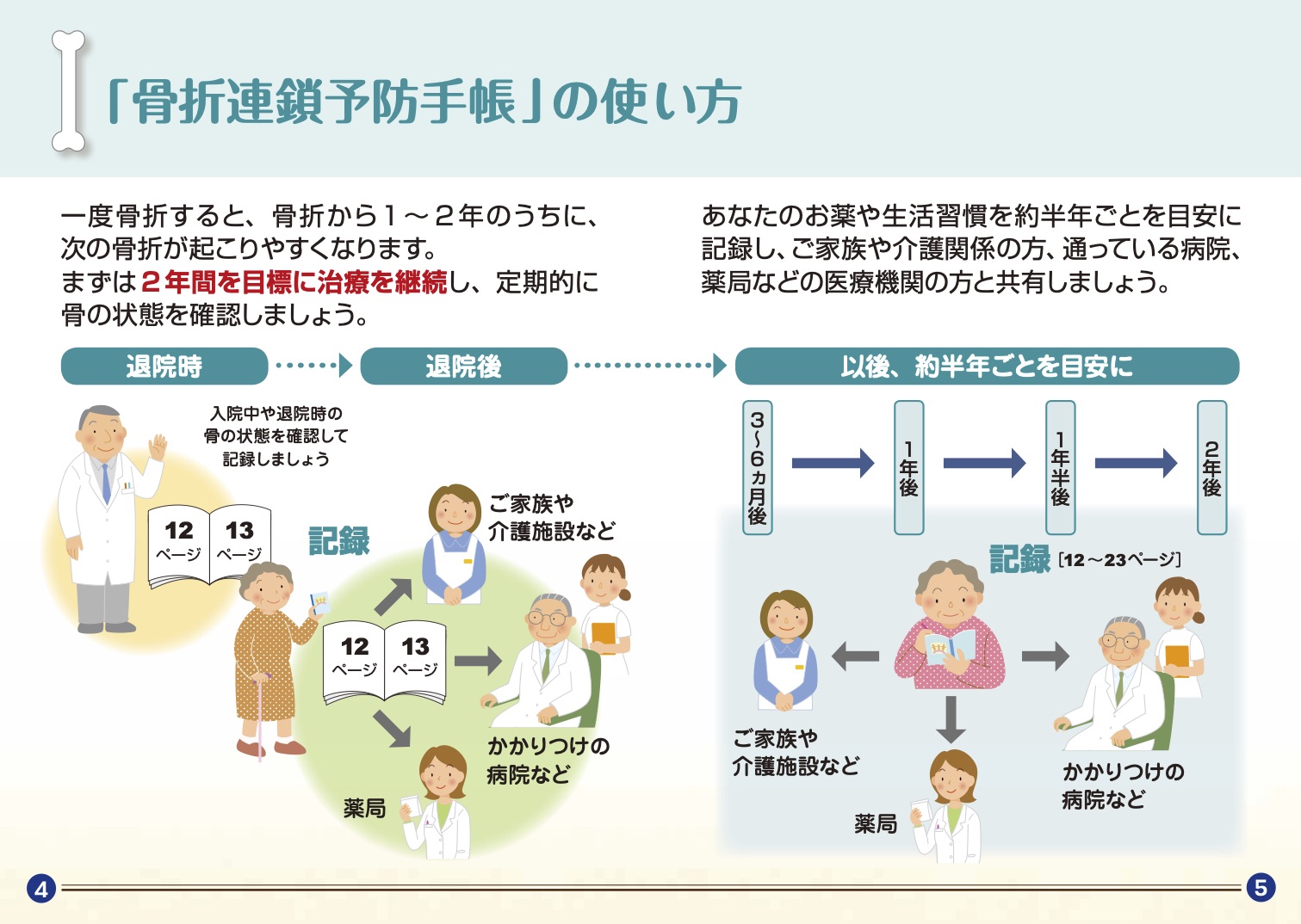 大腿骨近位部骨折に対する骨折連鎖予防 骨心アプローチ 整形外科 診療科 部門紹介 ベルランド総合病院 社会医療法人 生長会
