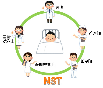 栄養管理室　NST活動