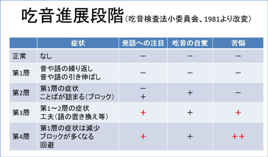 ベルピアノ病院_リハビリテーション室_吃音外来