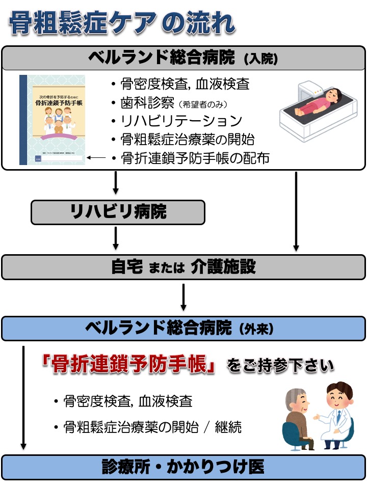 /bell/upload/department/page/orthopaedic_surgery18.jpg