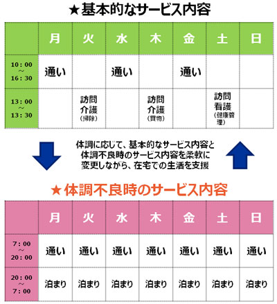 ケース1具体例