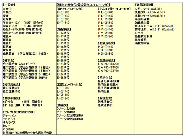 食種一覧