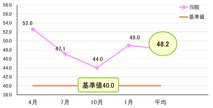 /bellpiano/upload/department/page/bellpiano-reha_result2023_1.jpg