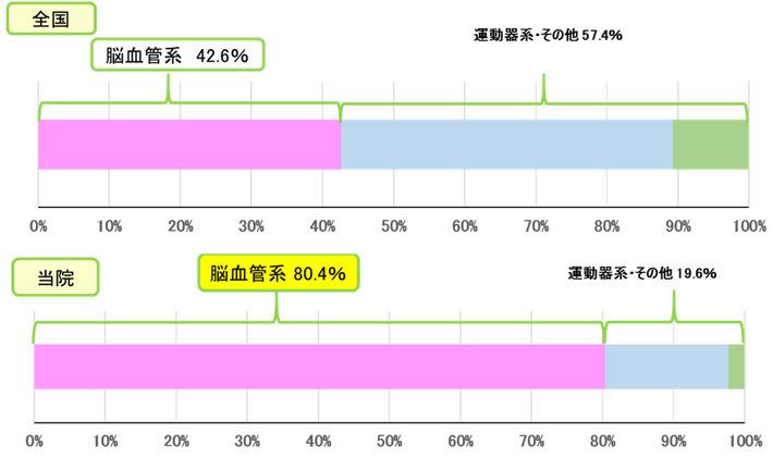 /bellpiano/upload/department/page/bellpiano-reha_result2023_2.jpg