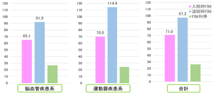 /bellpiano/upload/department/page/bellpiano-reha_result2023_3.jpg