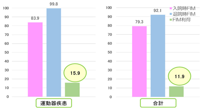 /bellpiano/upload/department/page/bellpiano-reha_result2023_5.jpg