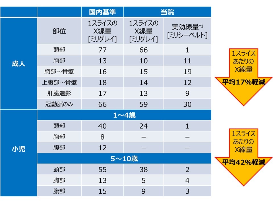 /ozumc/upload/department/page/ct_04.jpg