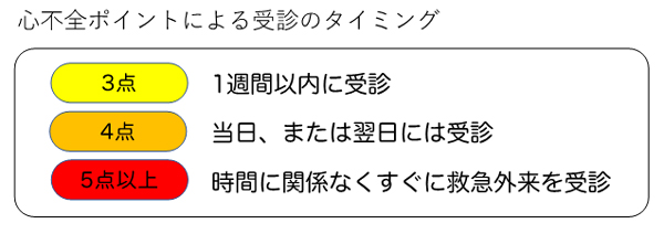 /ozumc/upload/department/page/heart_failure02_img10.jpg