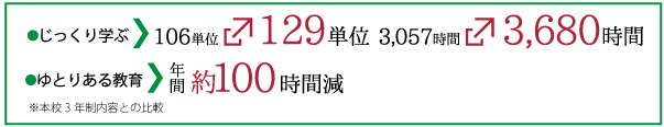 本校3年制との比較