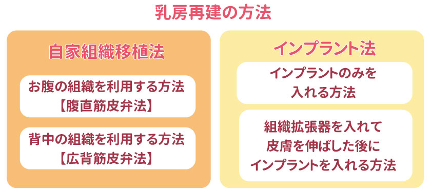 森の雑貨屋さん 【裁断済み】形成外科 人工物による乳房再建のリカバリー 通販 D0086 イラストポスター 美女 美少女 セクシー モデル A4サイズ