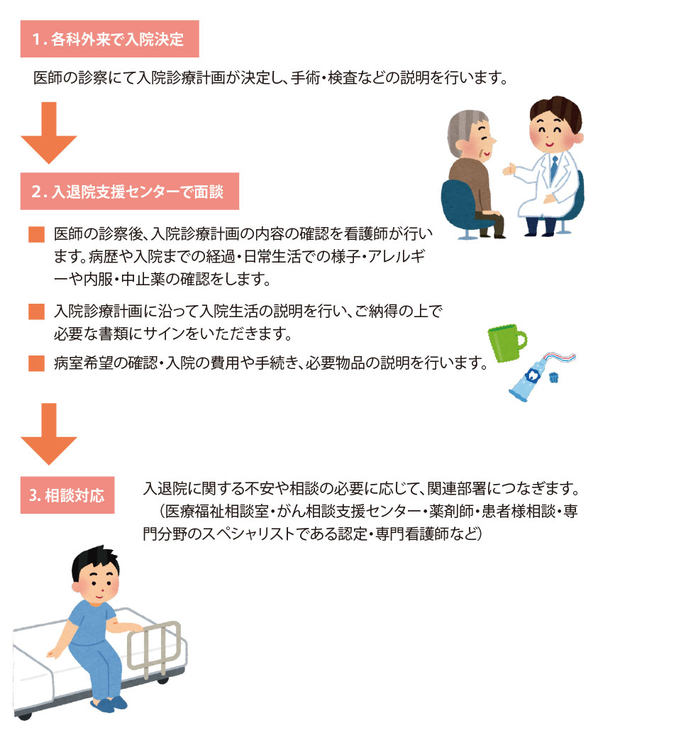 入退院支援センター　堺市