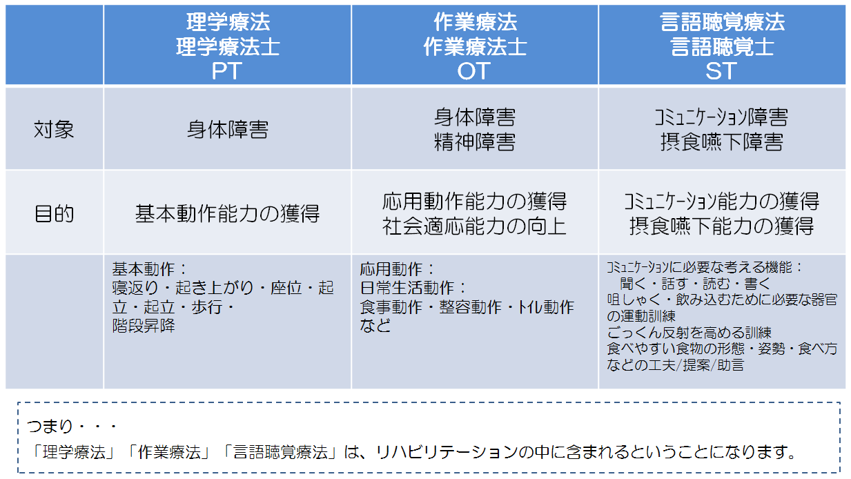 リハビリテーションとは リハビリテーション室 診療科 部門紹介 社会医療法人生長会 阪南市民病院