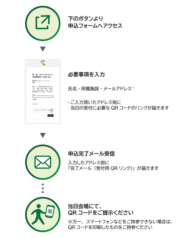 お申込から当日受付の流れフロー図